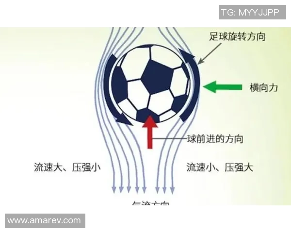 如何提升足球球星的技艺表现实现更高水平的竞技发挥 如何提升足球球星的技艺表现实现更高水平的竞技发挥