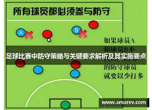 足球比赛中防守策略与关键要求解析及其实施要点