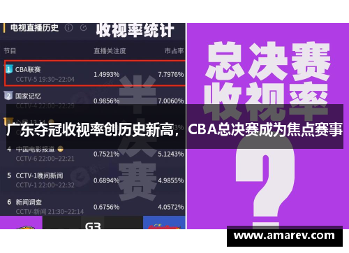 广东夺冠收视率创历史新高，CBA总决赛成为焦点赛事